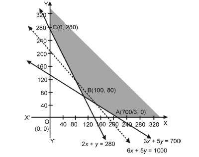 Linear Programming_12.2_10