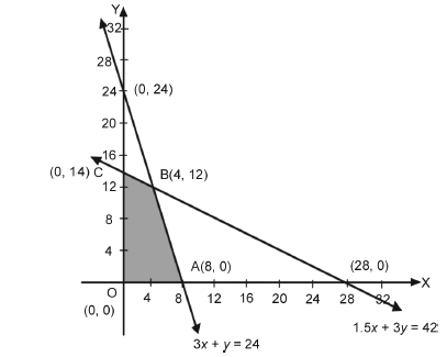 Linear Programming_12.2_3