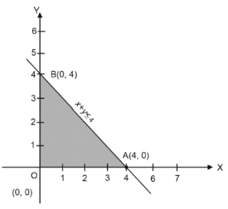 Linear Programming_ch-12_1
