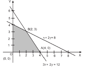 Linear Programming ch 12 2