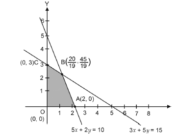 Linear Programming_ch-12_3