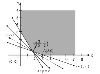 Linear Programming ch 12 4