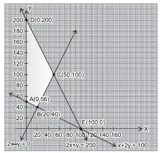 Linear Programming ch 12 8