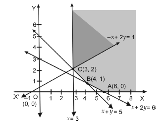 Linear Programming_ch-12_9