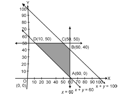 Linear Programming_misc6_2