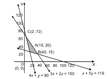 Linear Programming_misc_1