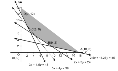 Linear Programming_misc_2