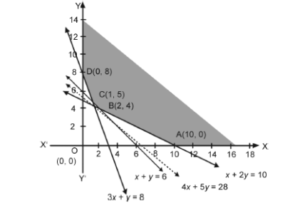 Linear Programming_misc_3