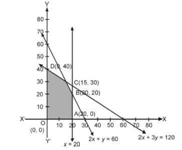 Linear Programming_misc_4