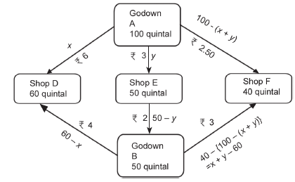 Linear Programming_misc_6
