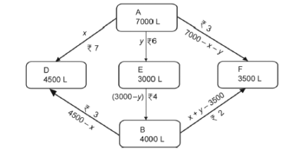 Linear Programming_misc_7