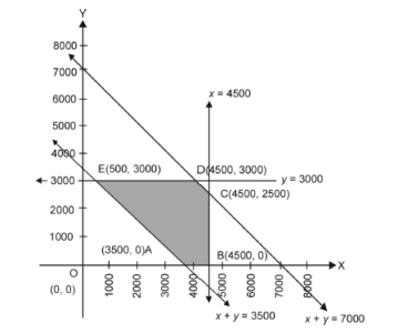 Linear Programming_misc_7_2
