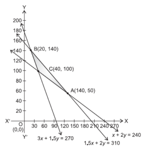 Linear Programming_misc_9