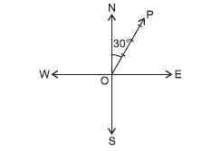 Vectors_ex10.1