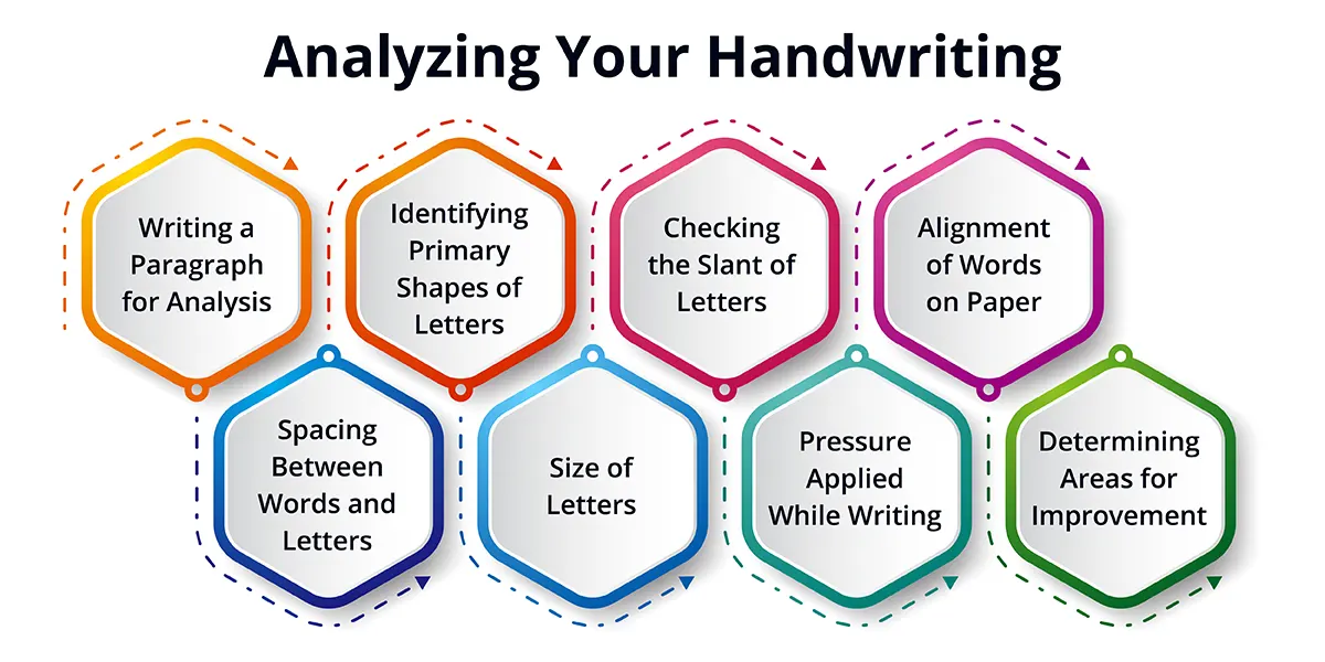 Analyzing Your Handwriting
