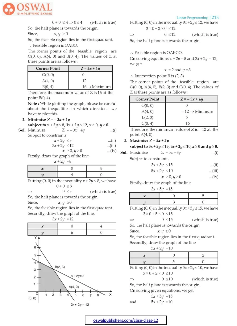 NCERT Solutions for Class 12 Maths Three Linear Programming part 2
