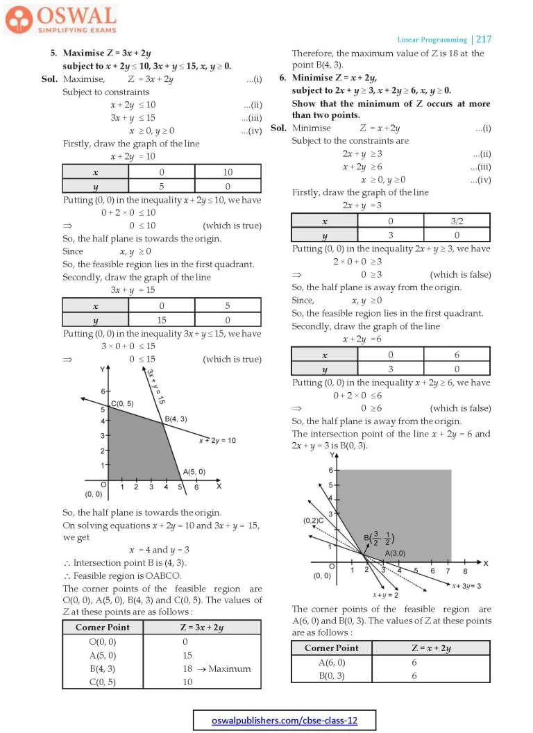 NCERT Solutions for Class 12 Maths Three Linear Programming part 4