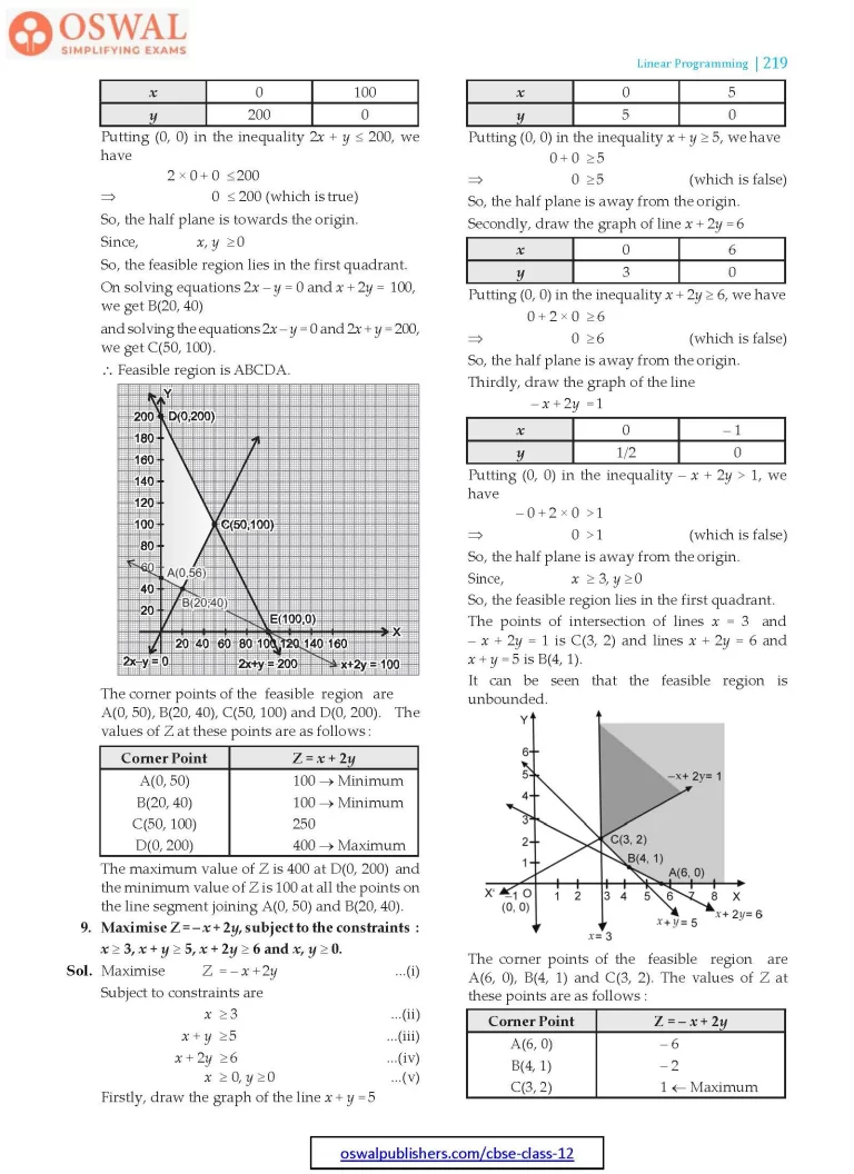NCERT Solutions for Class 12 Maths Three Linear Programming part 6