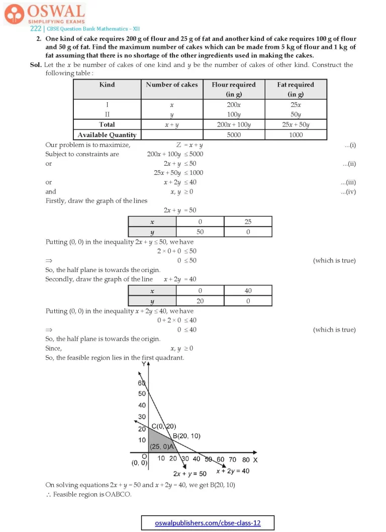 NCERT Solutions for Class 12 Maths Three Linear Programming part 9