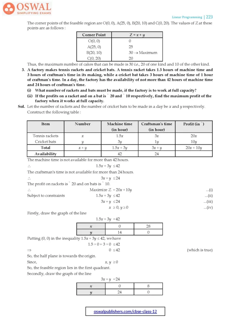 NCERT Solutions for Class 12 Maths Three Linear Programming part 10