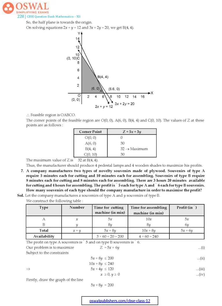 NCERT Solutions for Class 12 Maths Three Linear Programming part 15