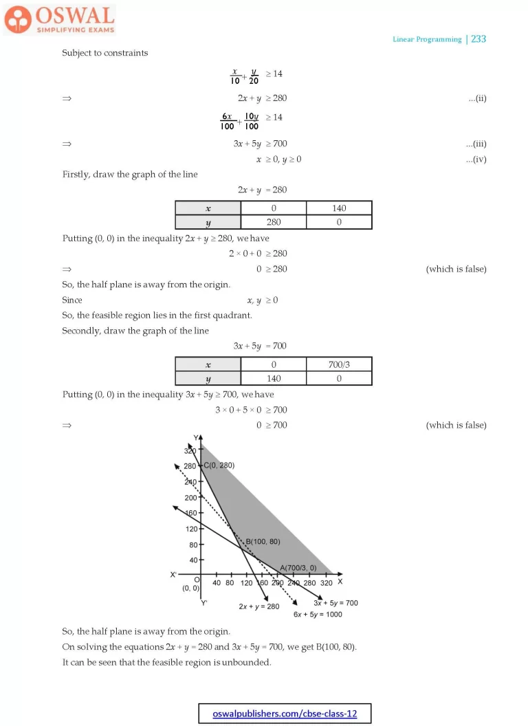 NCERT Solutions for Class 12 Maths Three Linear Programming part 20