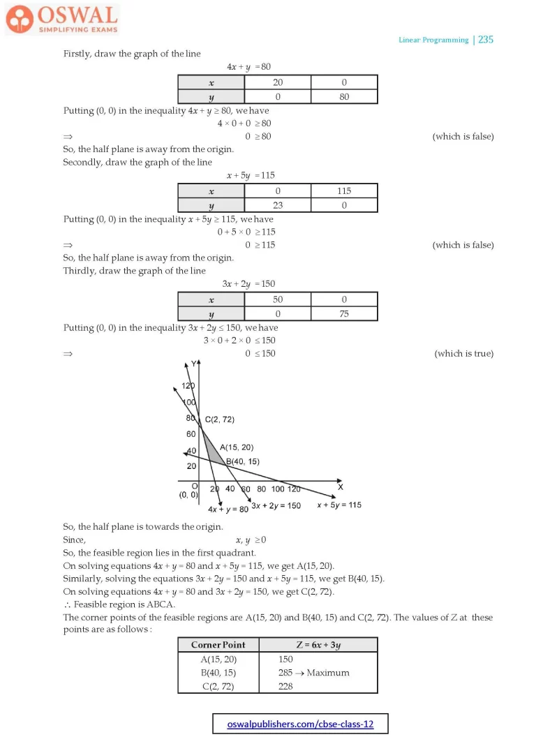 NCERT Solutions for Class 12 Maths Three Linear Programming part 22