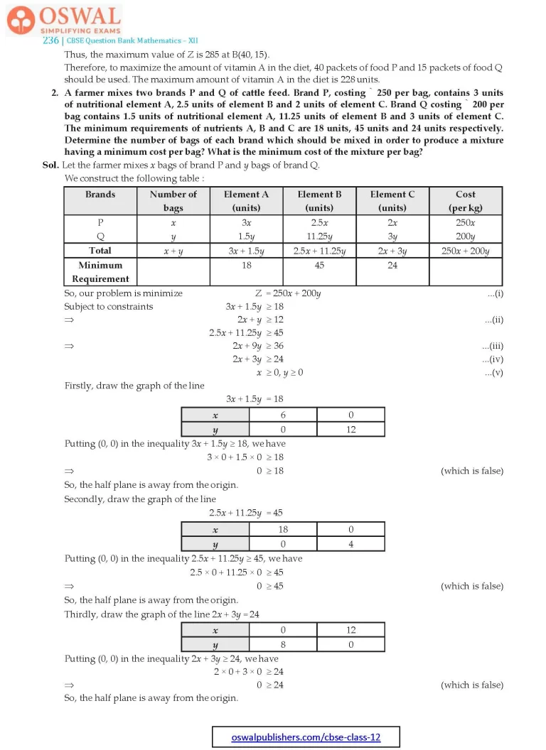 NCERT Solutions for Class 12 Maths Three Linear Programming part 23