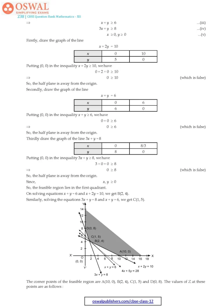 NCERT Solutions for Class 12 Maths Three Linear Programming part 25