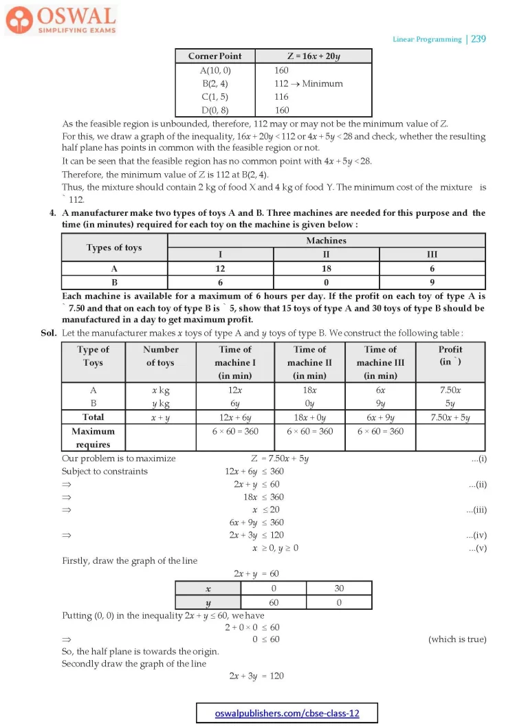 NCERT Solutions for Class 12 Maths Three Linear Programming part 26