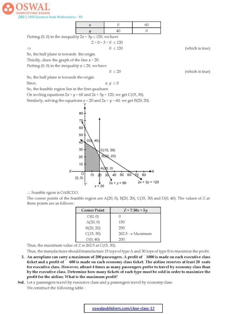 NCERT Solutions for Class 12 Maths Three Linear Programming part 27