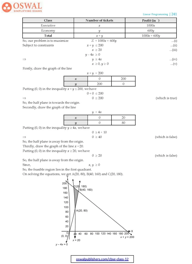 NCERT Solutions for Class 12 Maths Three Linear Programming part 28
