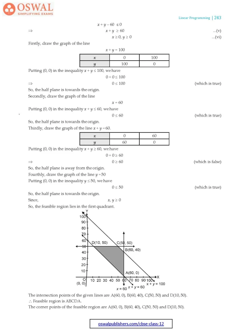 NCERT Solutions for Class 12 Maths Three Linear Programming part 30