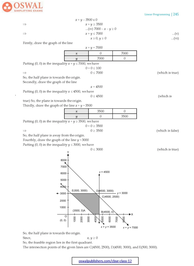 NCERT Solutions for Class 12 Maths Three Linear Programming part 32