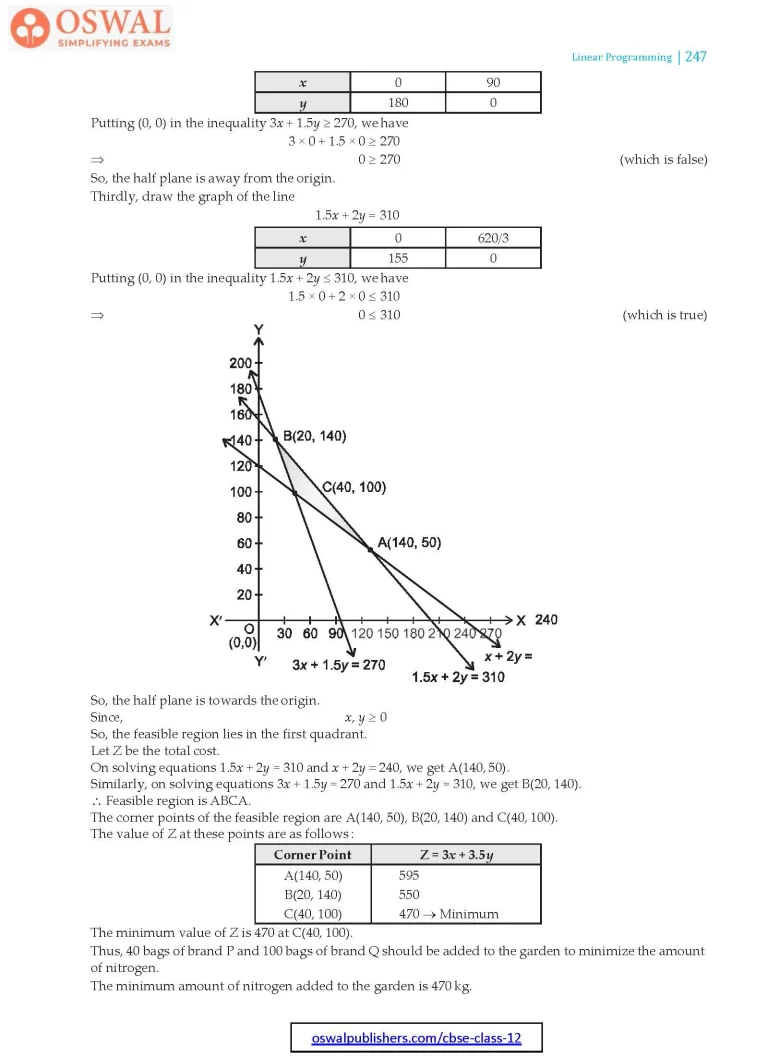 NCERT Solutions for Class 12 Maths Three Linear Programming part 34