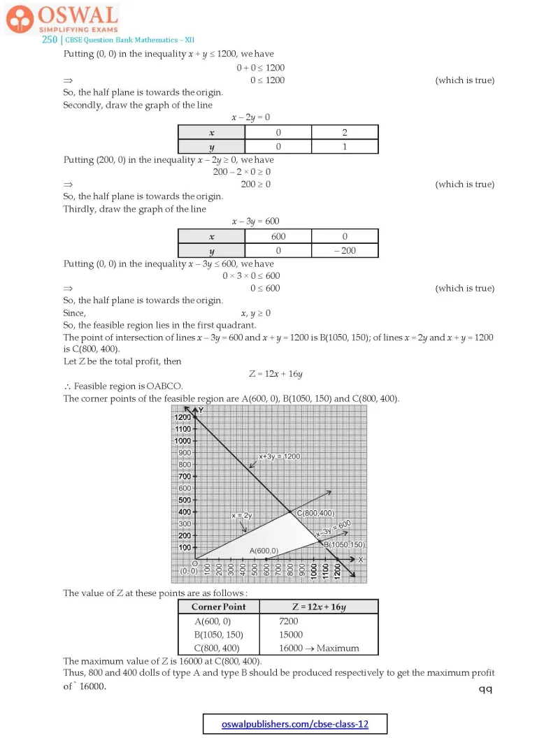 NCERT Solutions for Class 12 Maths Three Linear Programming part 37