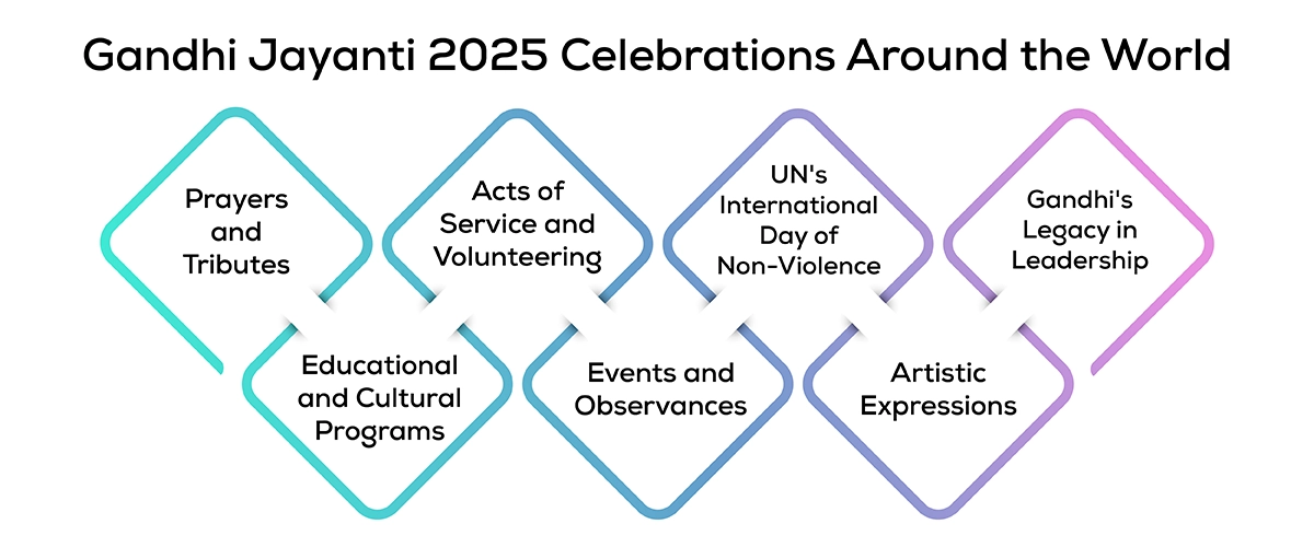 Gandhi Jayanti 2025 Celebration