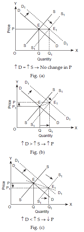 curves on equilibrium