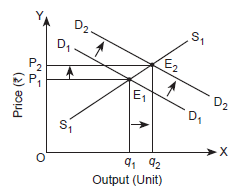 equilibrium price and quantity