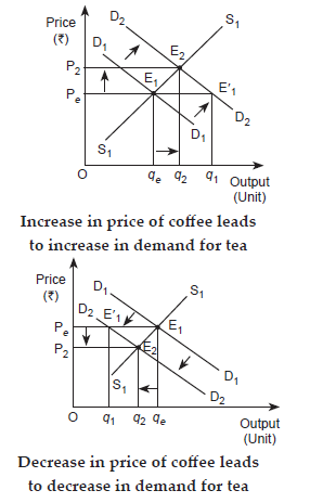 equilibrium quantity
