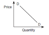 horizontal line