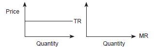 horizontal straight line