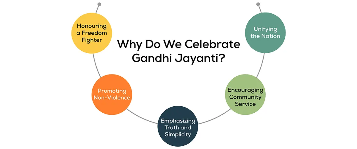 gandhi jayanti celebration