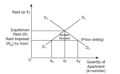 market determined