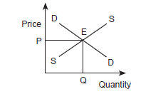 monopolist