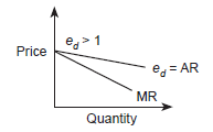 value of the MR