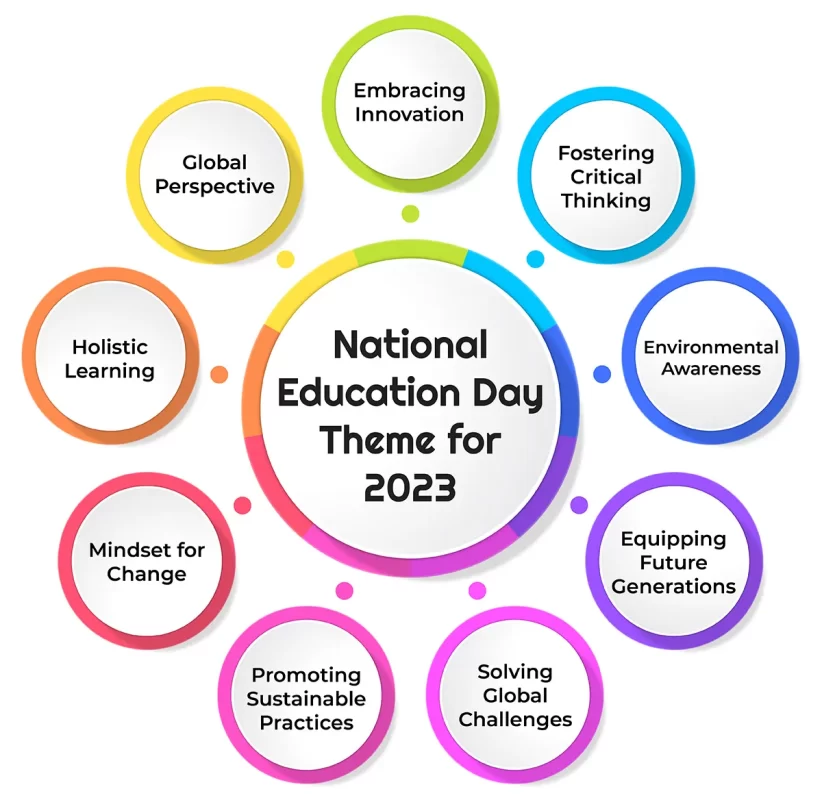National Education Day Theme 2023