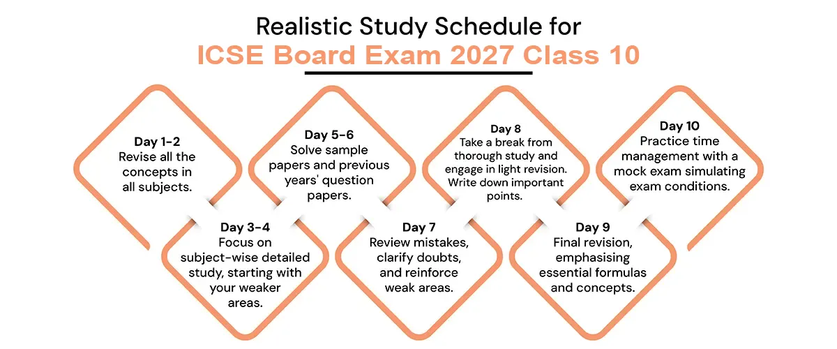 study schedule for ICSE board exam 2027