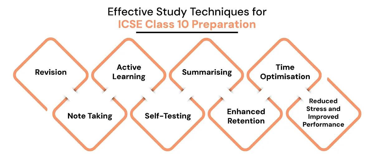 icse class 10 preparation tips