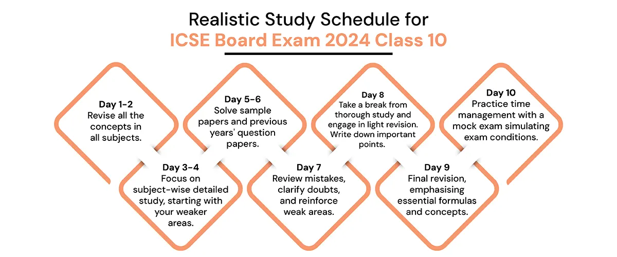 tips on how to prepare for ICSE Class 10 Board Exam 2024 in 10 days